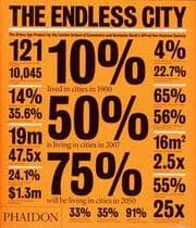 Cover von The Endless City