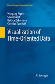 Cover von Visualization of Time-Oriented Data