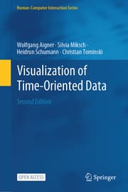 Cover von Visualization of Time-Oriented Data