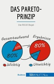 Cover von Das Pareto-Prinzip