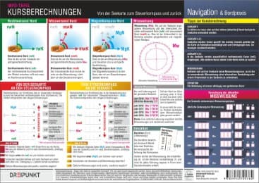 Cover von Kursberechnungen