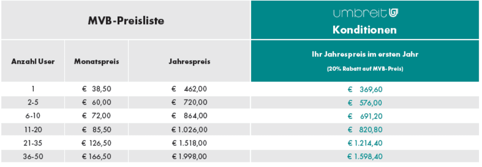 Die VLB-Preistabelle mit Umbreit-Konditionen