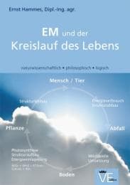Cover von EM und der Kreislauf des Lebens