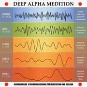 Cover von Deep Alpha Meditation: Gehirnwellen-Synchronisierung für Meditation und Heilung