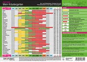 Cover von Mein Kräutergarten